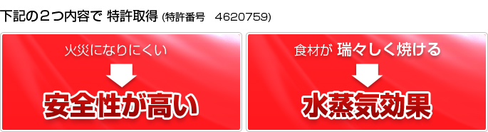 下記の2つ内容で 特許取得 (特許番号 4620759) 火災になりにくい ⇒ 安全性が高い 食材が瑞々しく焼ける ⇒ 水蒸気効果